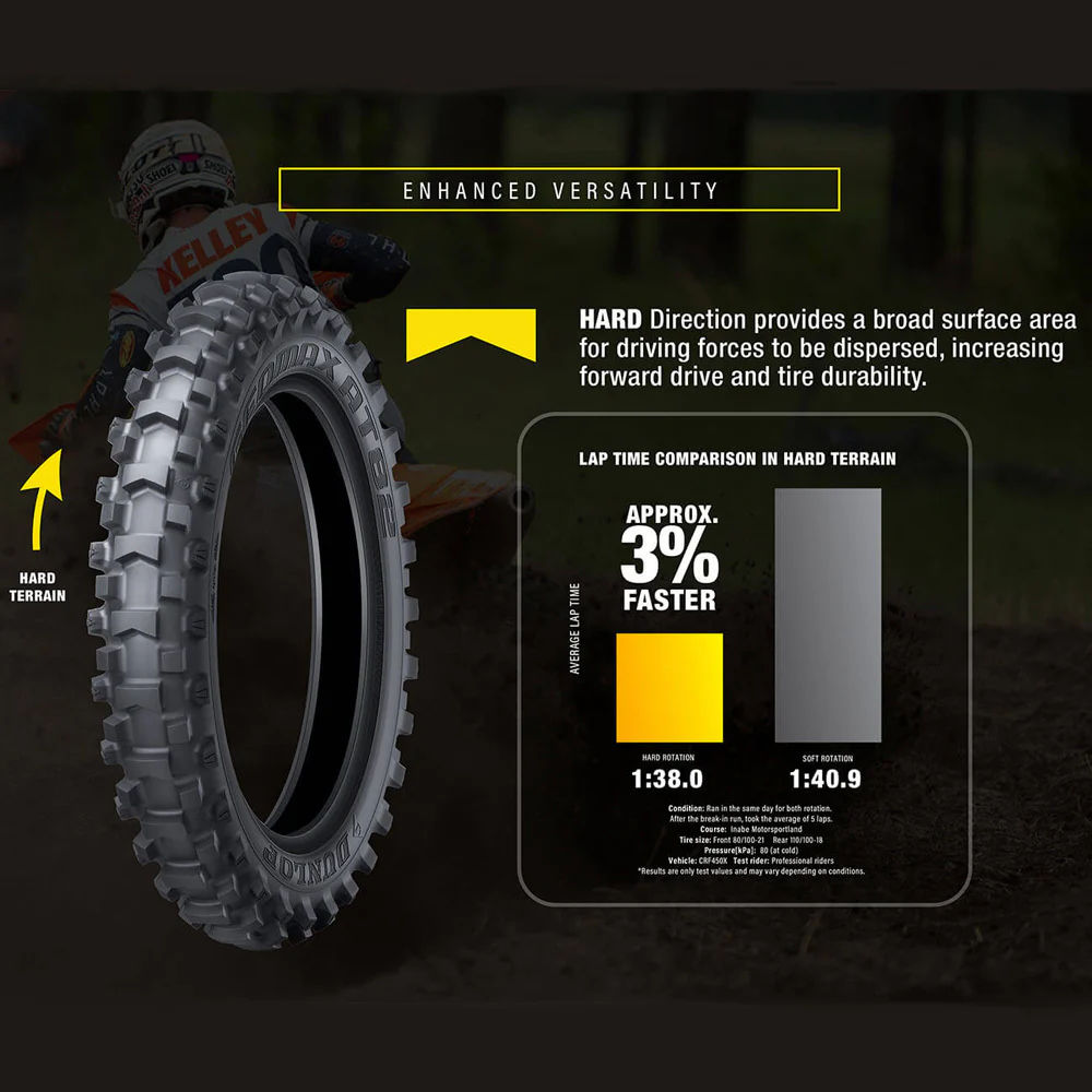 Dunlop - AT82 110/100-18 Rear Tyre - Image 2